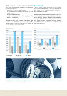 Emissions data extracted from page 46