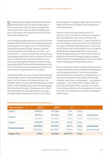 Emissions data extracted from page 27