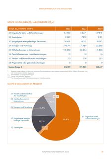 Emissions data extracted from page 31