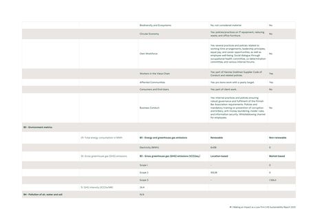 Emissions data extracted from page 11