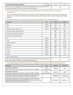 Emissions data extracted from page 33