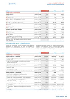 Emissions data extracted from page 57