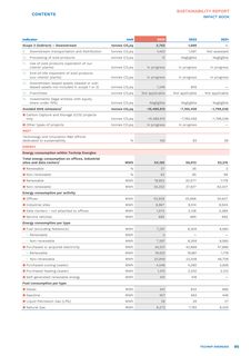 Emissions data extracted from page 87