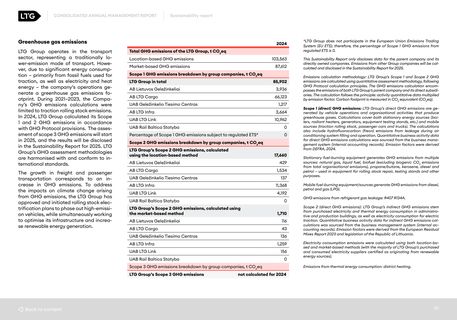Emissions data extracted from page 121