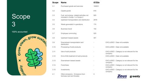 Emissions data extracted from page 91