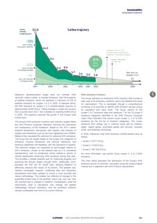Emissions data extracted from page 193