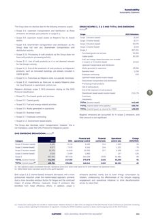Emissions data extracted from page 203