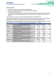 Emissions data extracted from page 196
