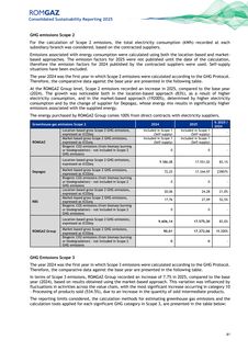 Emissions data extracted from page 197