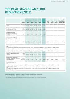 Emissions data extracted from page 21