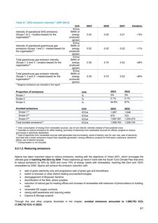 Emissions data extracted from page 97