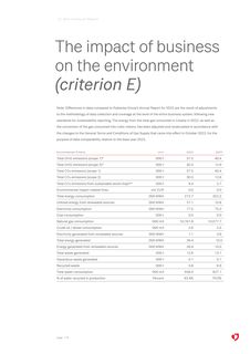 Emissions data extracted from page 119