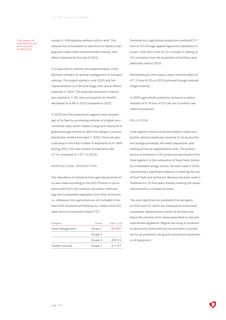 Emissions data extracted from page 124