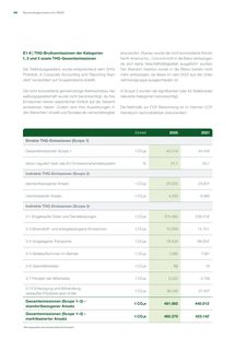 Emissions data extracted from page 29