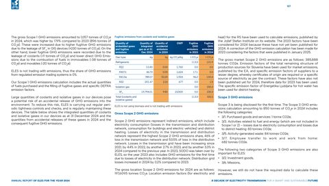 Emissions data extracted from page 107