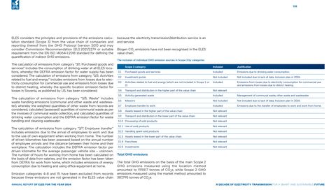Emissions data extracted from page 108