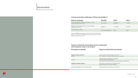 Emissions data extracted from page 44