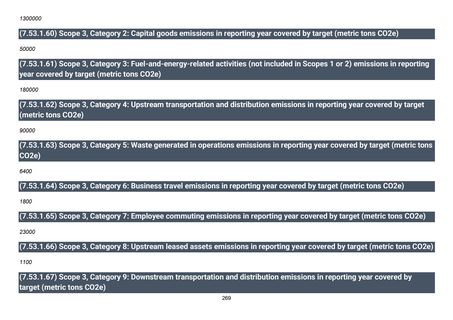 Emissions data extracted from page 270
