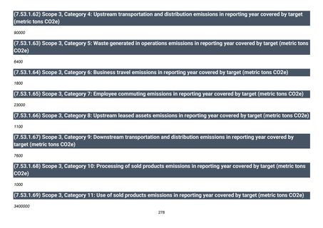 Emissions data extracted from page 279