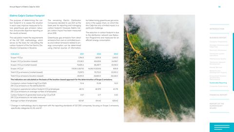 Emissions data extracted from page 74