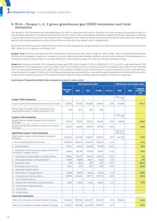 Emissions data extracted from page 38