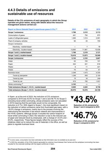 Emissions data extracted from page 67