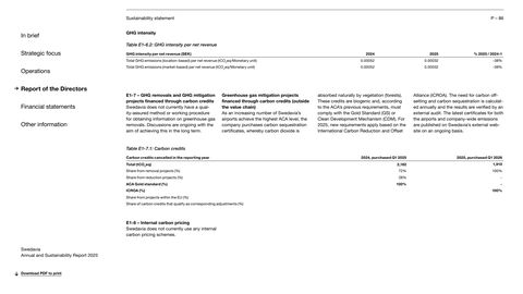 Emissions data extracted from page 86