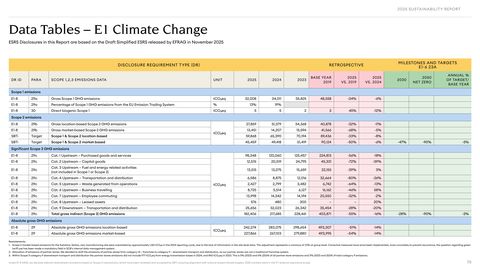 Emissions data extracted from page 70