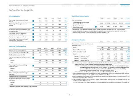 Emissions data extracted from page 4