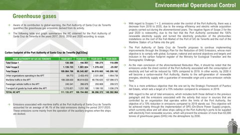 Emissions data extracted from page 36