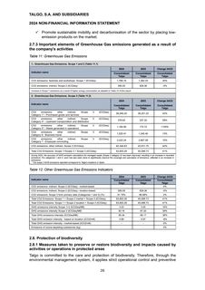 Emissions data extracted from page 146