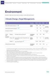Emissions data extracted from page 190