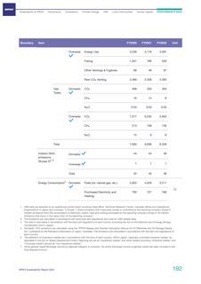 Emissions data extracted from page 192