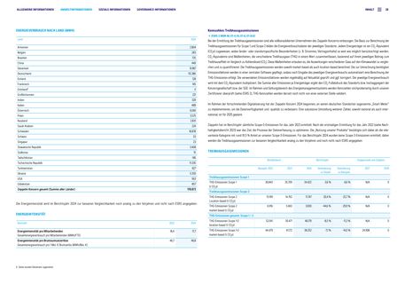 Emissions data extracted from page 28