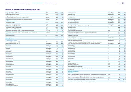 Emissions data extracted from page 57