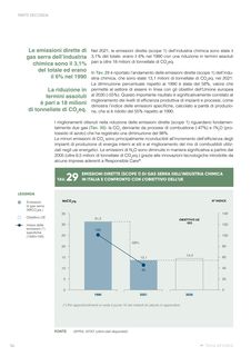 Emissions data extracted from page 56
