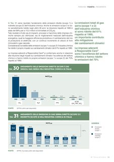 Emissions data extracted from page 57