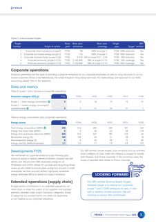 Emissions data extracted from page 5
