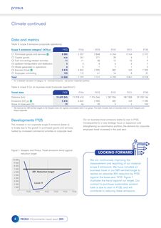 Emissions data extracted from page 6