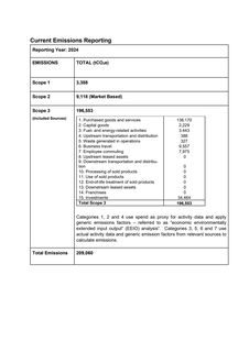 Emissions data extracted from page 3