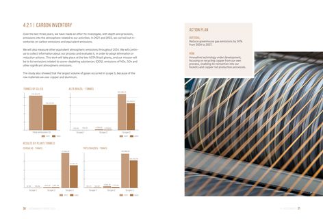 Emissions data extracted from page 16