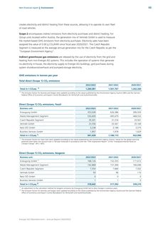 Emissions data extracted from page 66