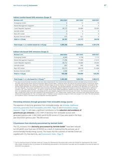 Emissions data extracted from page 67