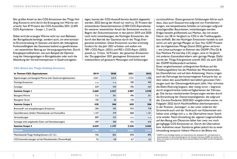 Emissions data extracted from page 60