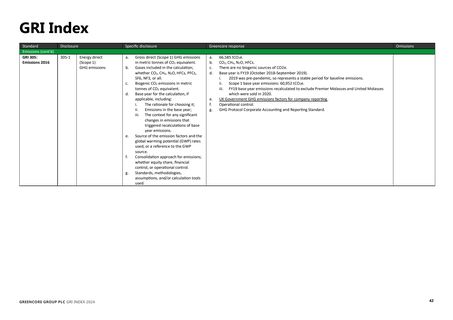 Emissions data extracted from page 42