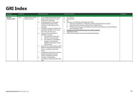 Emissions data extracted from page 43