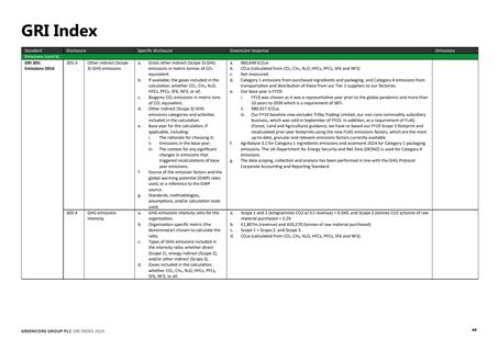 Emissions data extracted from page 44