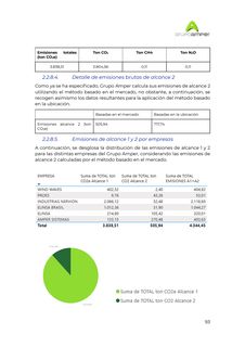 Emissions data extracted from page 106