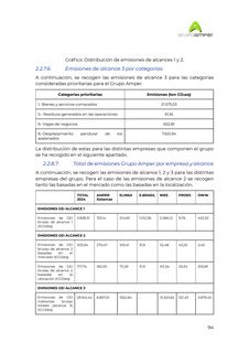 Emissions data extracted from page 107