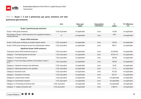 Emissions data extracted from page 92